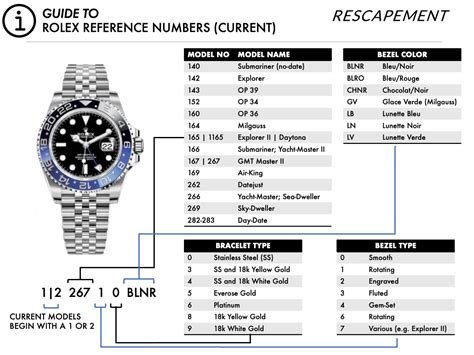 rolex number meaning|Rolex model number list.